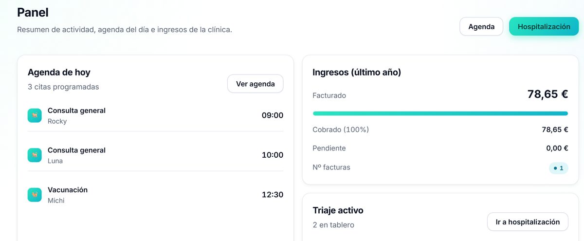 Panel de Albéitar: la agenda del día, los ingresos y el triaje activo