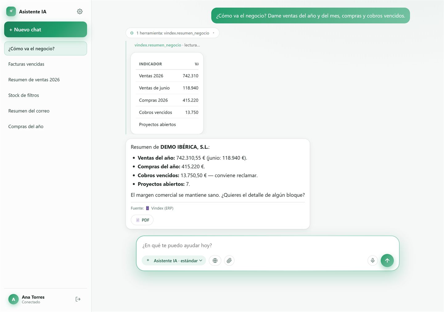 Panel de indicadores que reúne ventas, compras y cobros vencidos al preguntar cómo va el negocio.