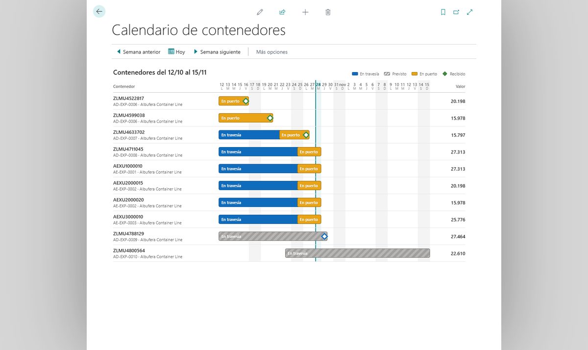 Calendario de contenedores en Business Central con una fila por contenedor, la travesía en azul, la prevista rayada, el tiempo en puerto en ámbar, la marca de la llegada prevista y la de la recepción en el almacén, y la marca de hoy