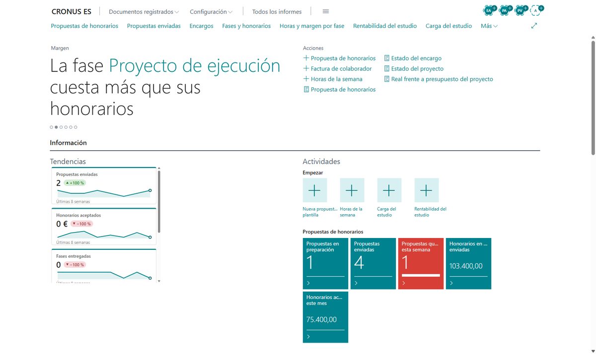Pantalla de inicio del vertical de arquitectura en Business Central con la fase que cuesta más que sus honorarios, las propuestas en preparación, enviadas y que caducan, y el panel de tendencias