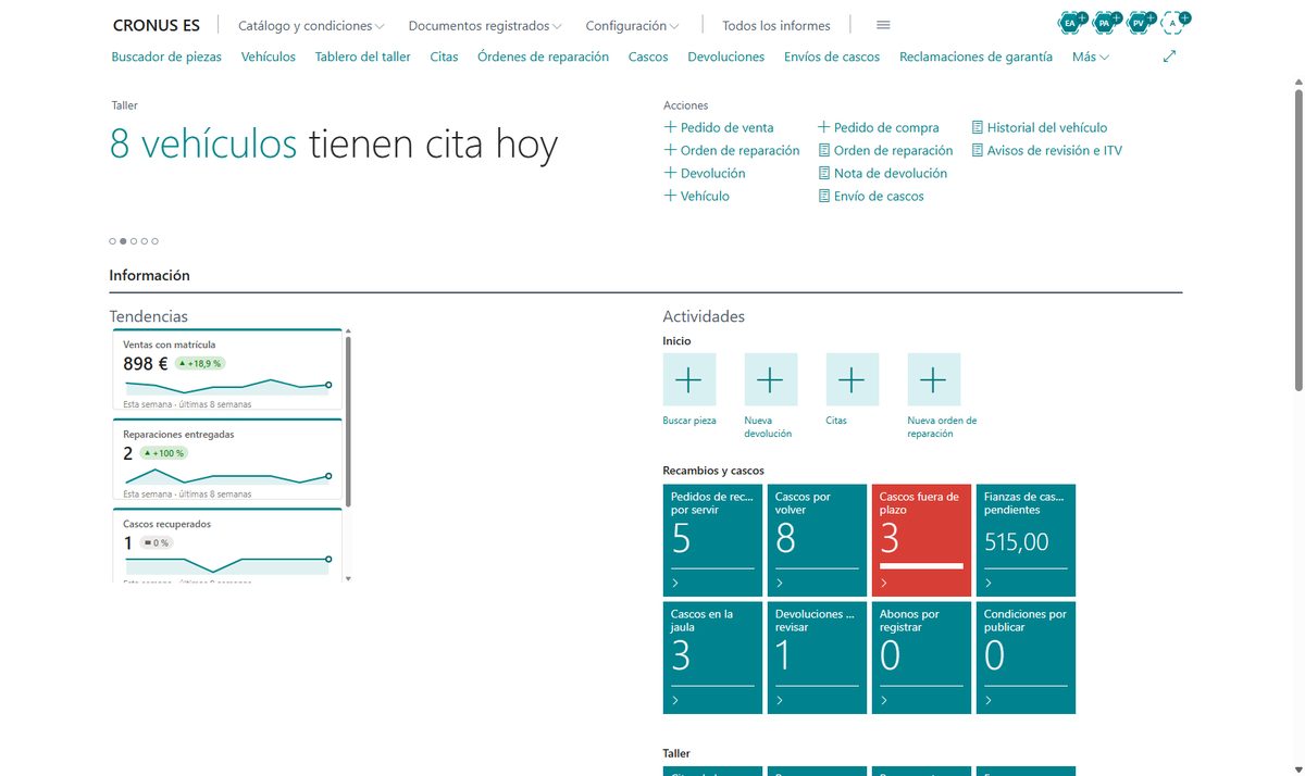 Pantalla de inicio de automoción en Business Central con las citas de hoy, los cascos que faltan por volver con su fianza y las tendencias de ventas con matrícula y reparaciones