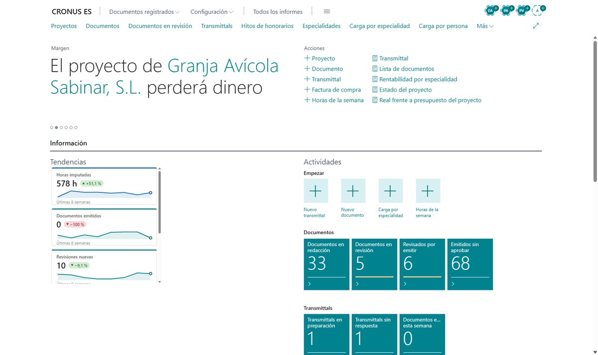 Pantalla de inicio de ingeniería técnica en Business Central con el titular del proyecto que perderá dinero, el panel de tendencias de las últimas ocho semanas y las pilas de documentos en redacción, en revisión, revisados por emitir y transmittals sin respuesta
