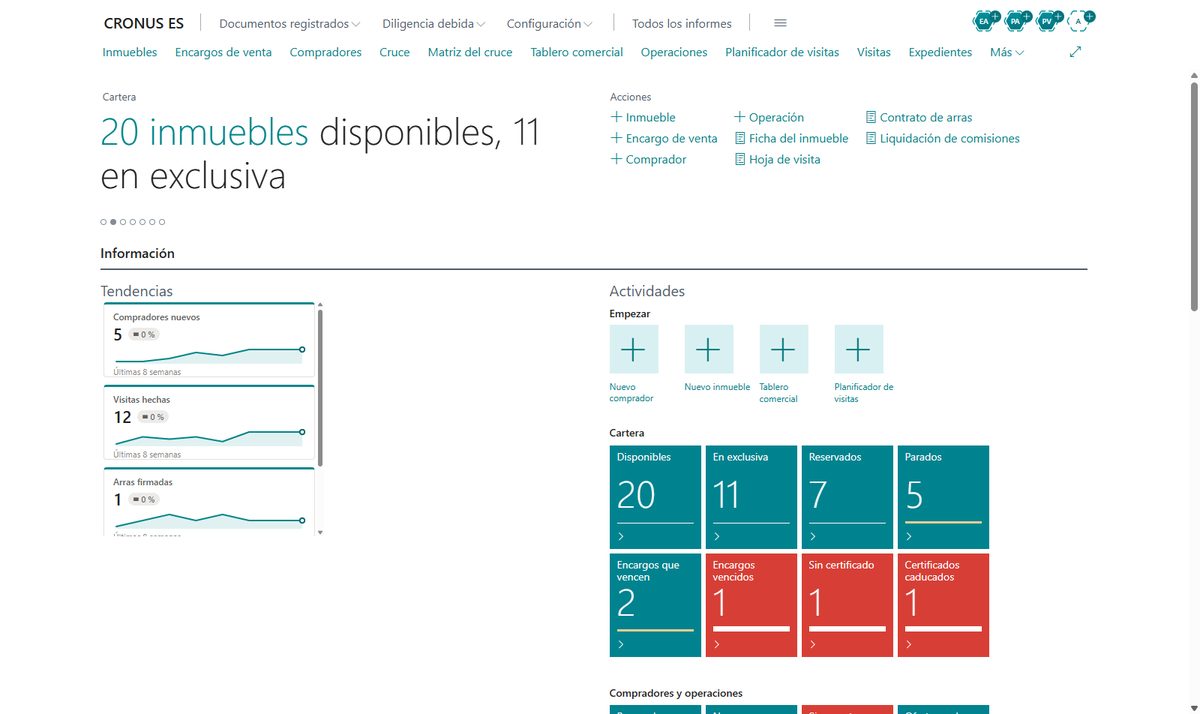 Pantalla de inicio del vertical inmobiliario en Business Central con los inmuebles disponibles y en exclusiva, el panel de tendencias y las pilas de la cartera: reservados, parados, encargos que vencen, sin certificado y certificados caducados