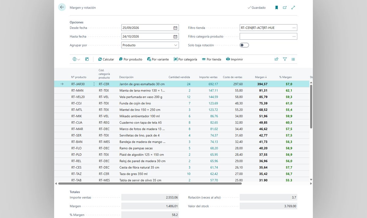 Margen y rotación por producto en Business Central con las ventas sin IVA, el coste, el margen, el stock medio, las veces que gira al año y los días de stock
