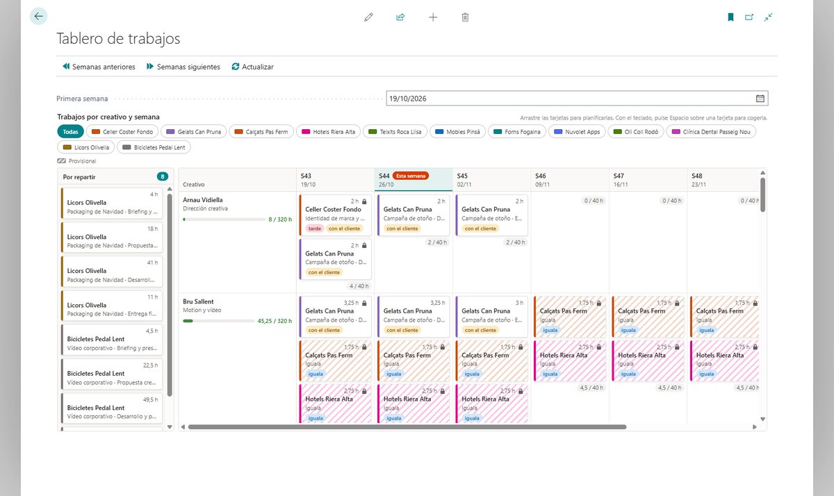 Tablero de trabajos de una agencia en Business Central con un creativo por fila y una semana por columna, las tarjetas de cada trabajo en el color de su cliente con sus horas, las horas reservadas de las igualas rayadas, la carga de cada persona y la bandeja con las horas por repartir