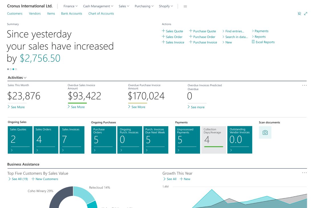 Área de trabajo de Microsoft Dynamics 365 Business Central: el resumen de ventas del día, las ventas del mes, las facturas de venta y de compra vencidas y los mosaicos de ventas, compras y pagos en curso (captura oficial de Microsoft, interfaz en inglés)