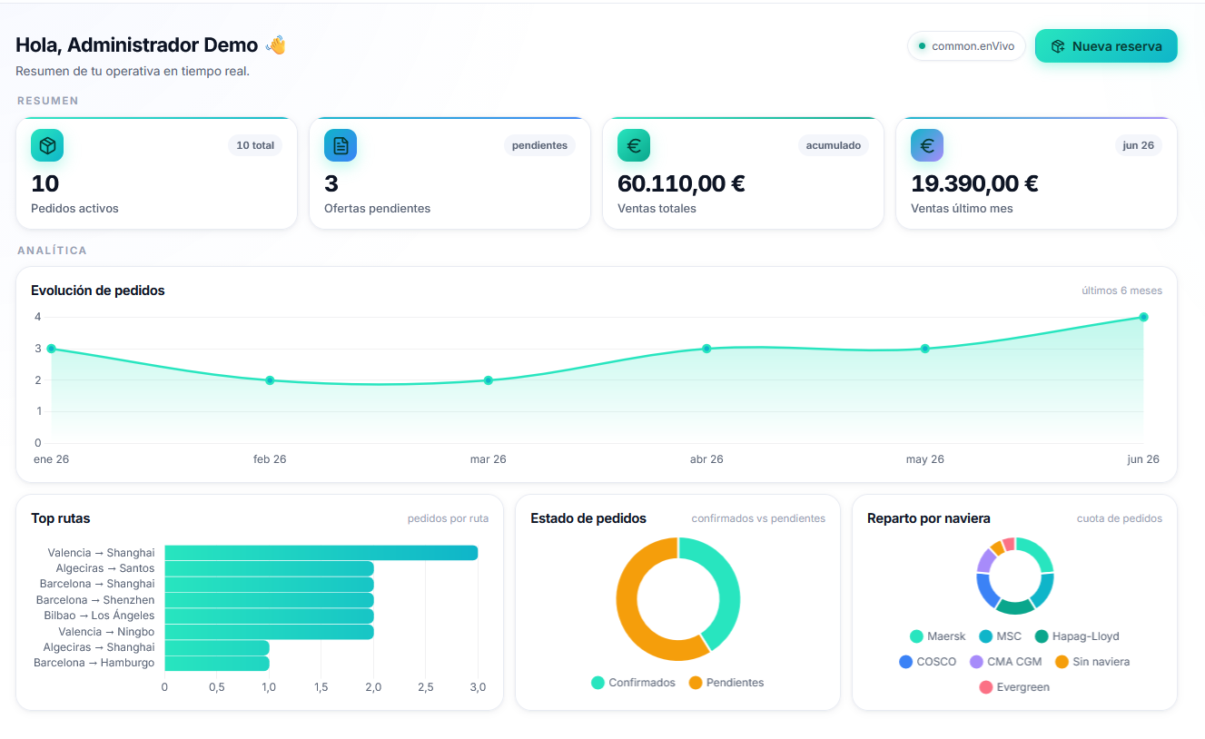 Ejemplo de cuadro de mando personalizado de 3L Systems con los KPI del negocio