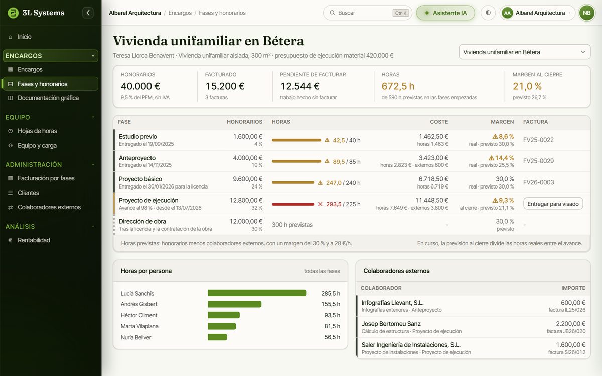 Encargo de una vivienda unifamiliar en la demo, por fases: honorarios de cada fase, horas previstas frente a reales, coste con los colaboradores externos y margen previsto y real