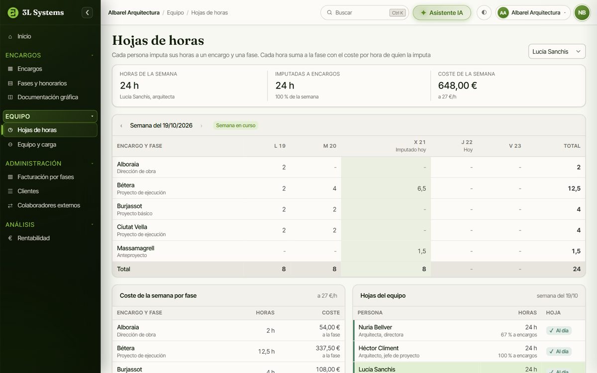 Hoja de horas semanal de una arquitecta en la demo, con las horas de cada día imputadas a un encargo y una fase y el coste de la semana