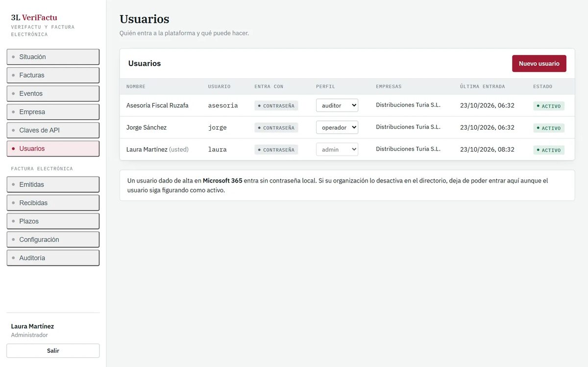 Gestión de usuarios con su perfil (administrador, operador o auditor), la forma de entrar y la última entrada.