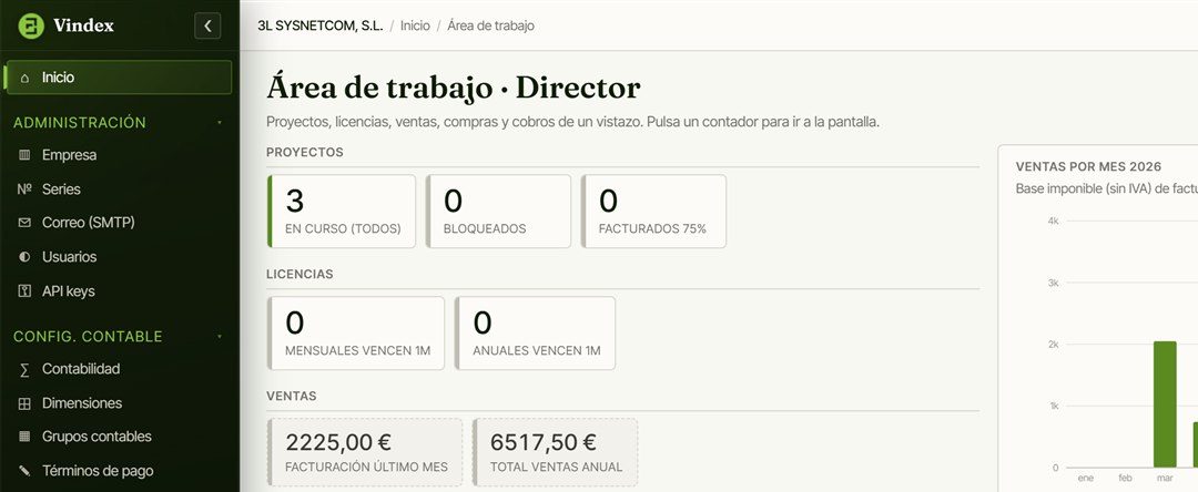 Área de trabajo de Vindex ERP: el menú y los contadores de proyectos, licencias y ventas