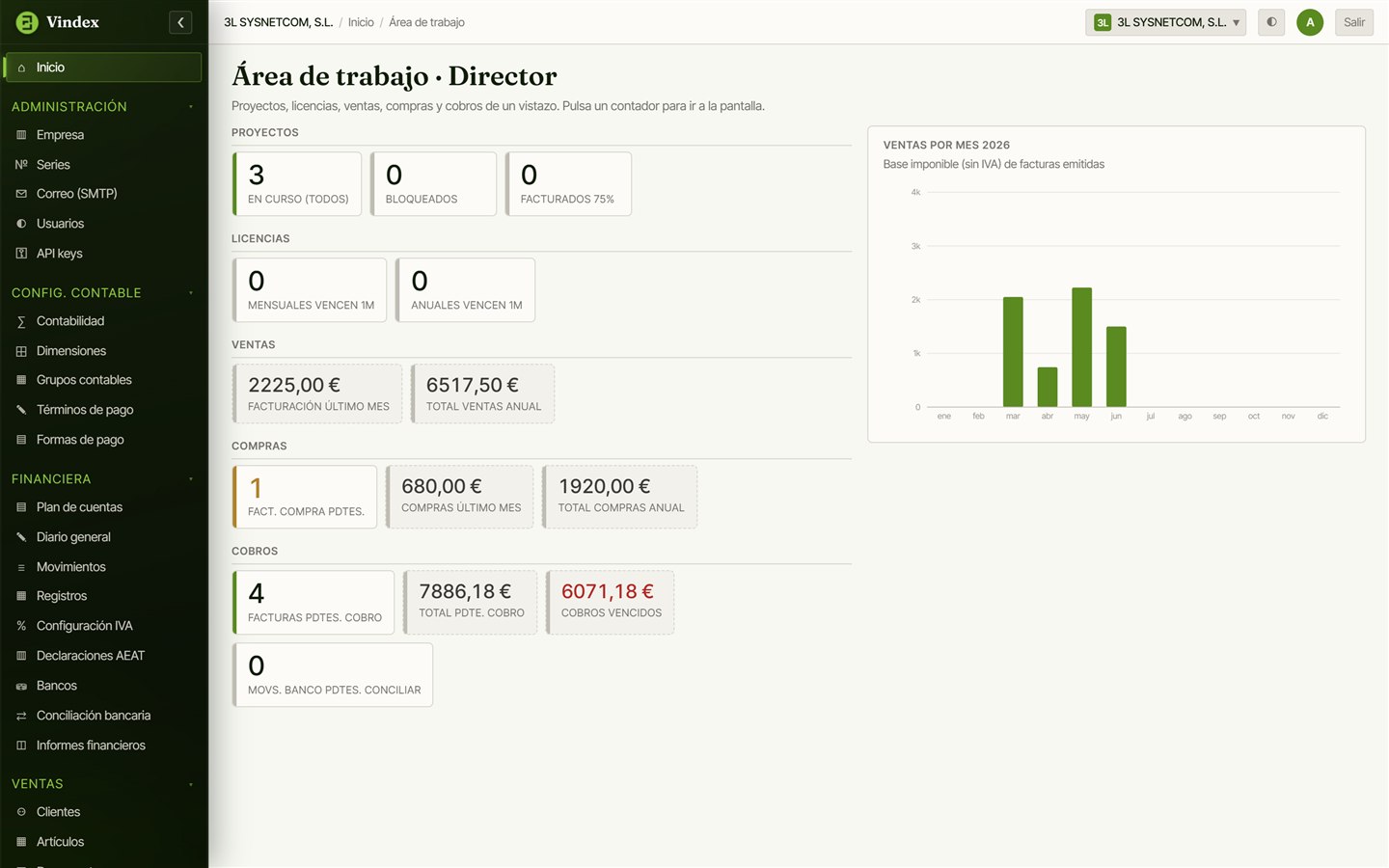 Área de trabajo del Director en Vindex ERP: proyectos, ventas, compras y cobros de un vistazo
